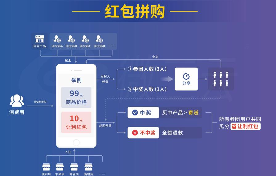 微商倉庫管理軟件系統的開發價值