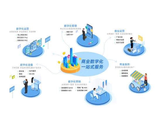 多商戶入駐軟件方案定制