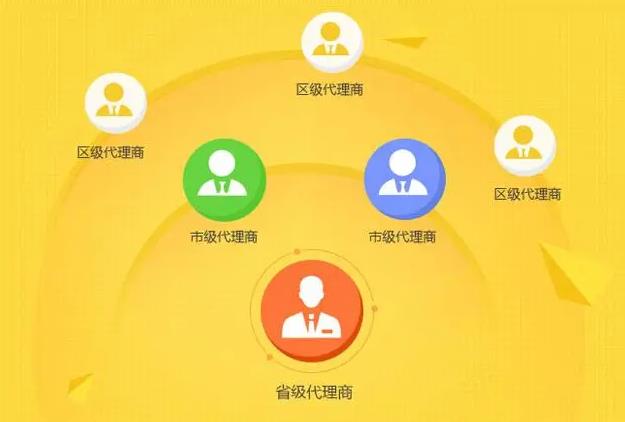 多商戶入駐開發(fā)搭建定制